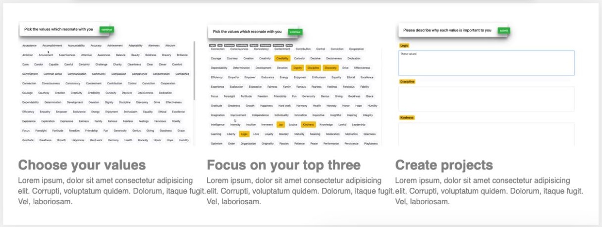 image that on the left describes how you choose your values, in the middle, if explains that you choose three to focus on and on the right it shows that you are allowed to create projects that helps you stay focused